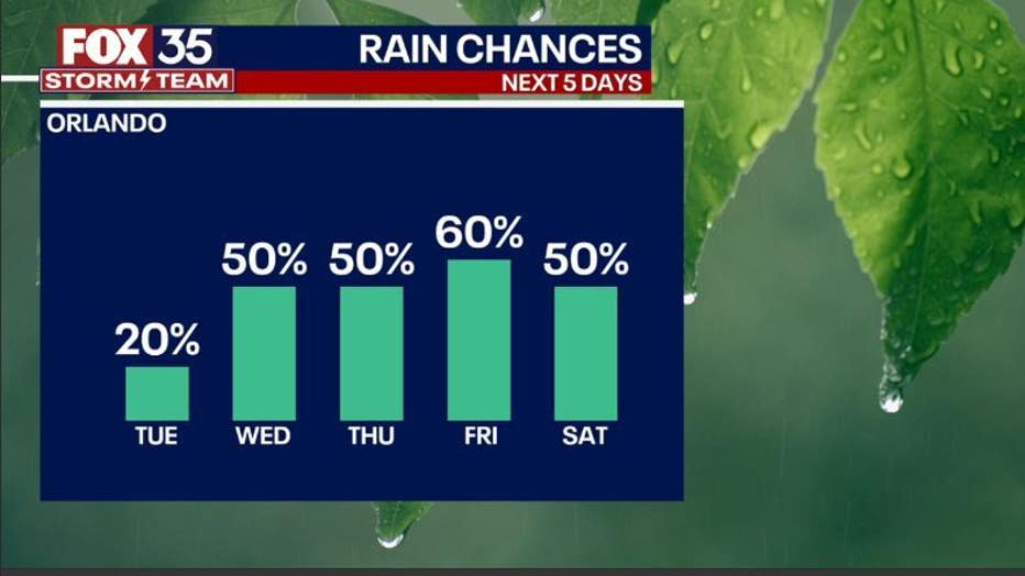 5-day-rain.jpg