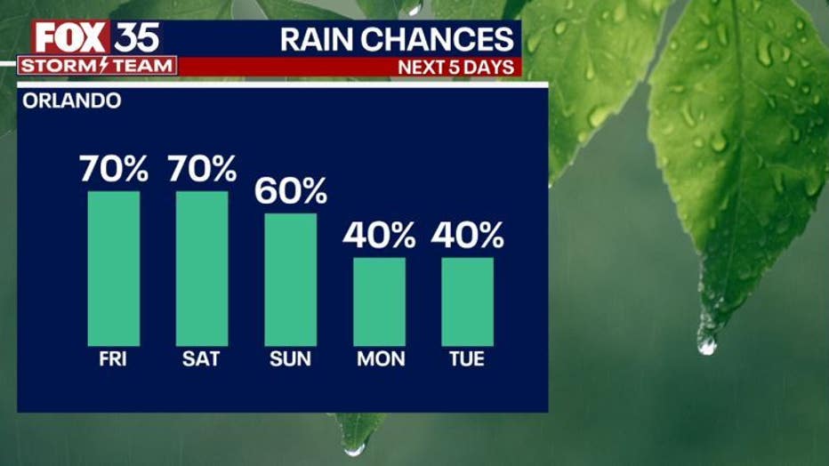 rain-chances.jpg