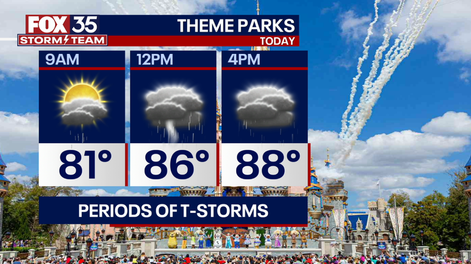 theme-park-forecast.png