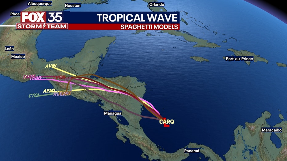 Tropical-wave-models.jpg